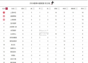 星空体育-国安客场逆转惊险获胜积分上升