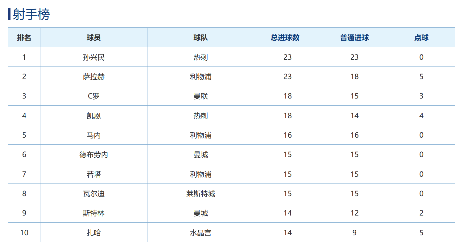 星空体育-曼城2-0击败阿斯顿维拉，继续领跑英超积分榜