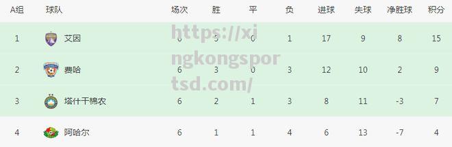 星空体育-亚冠诞生奇迹：9分出线强亚足联助攻山东泰山