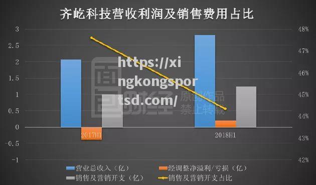 星空体育-出现走势暗淡，困局越发明显