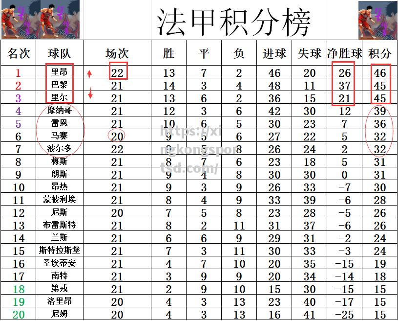 星空体育-波尔多主场击败里尔，继续领跑积分榜