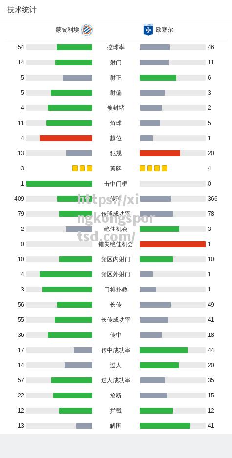星空体育-蒙彼利埃球队比分惊人