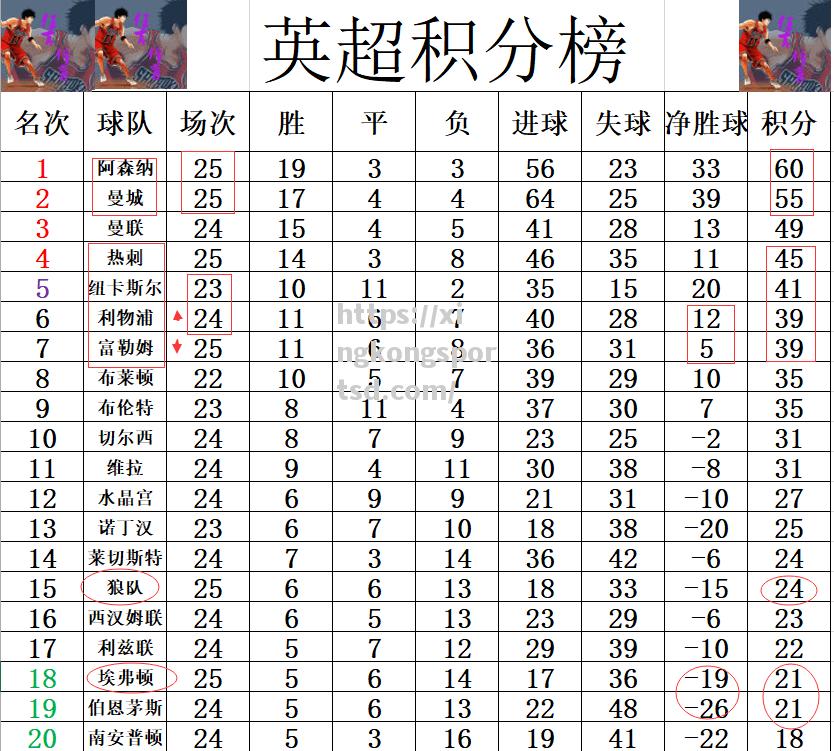 星空体育-埃弗顿逼平狼队，英超积分榜形势变幻莫测