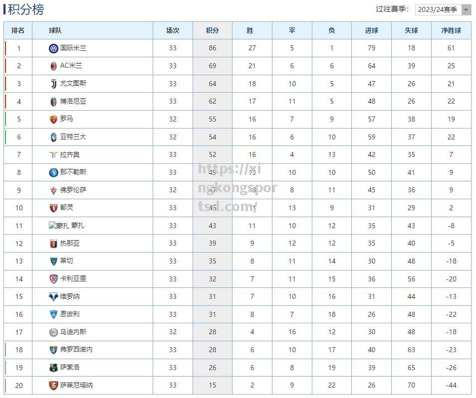 星空体育-AC米兰客场全取分，继续领跑积分榜